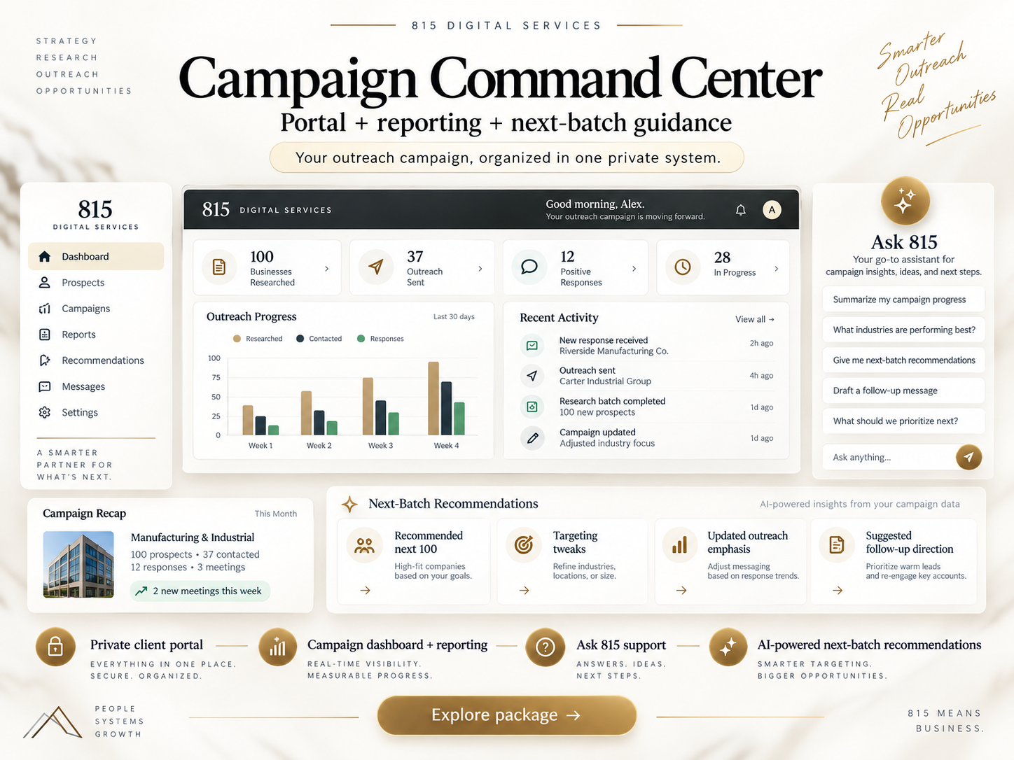 Campaign Command Center — $899 per 100 prospects, adding a Custom Campaign Landing Page, campaign insights and customer-recorded results, recap, optimization, Ask 815 support, and next-batch planning