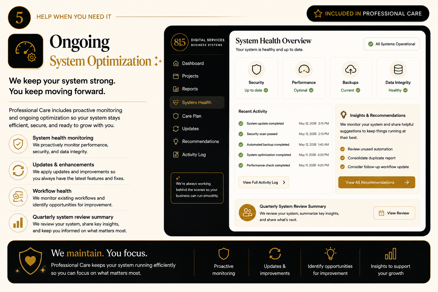 Ongoing system optimization — your Business System keeps improving with updates and refinements over time.