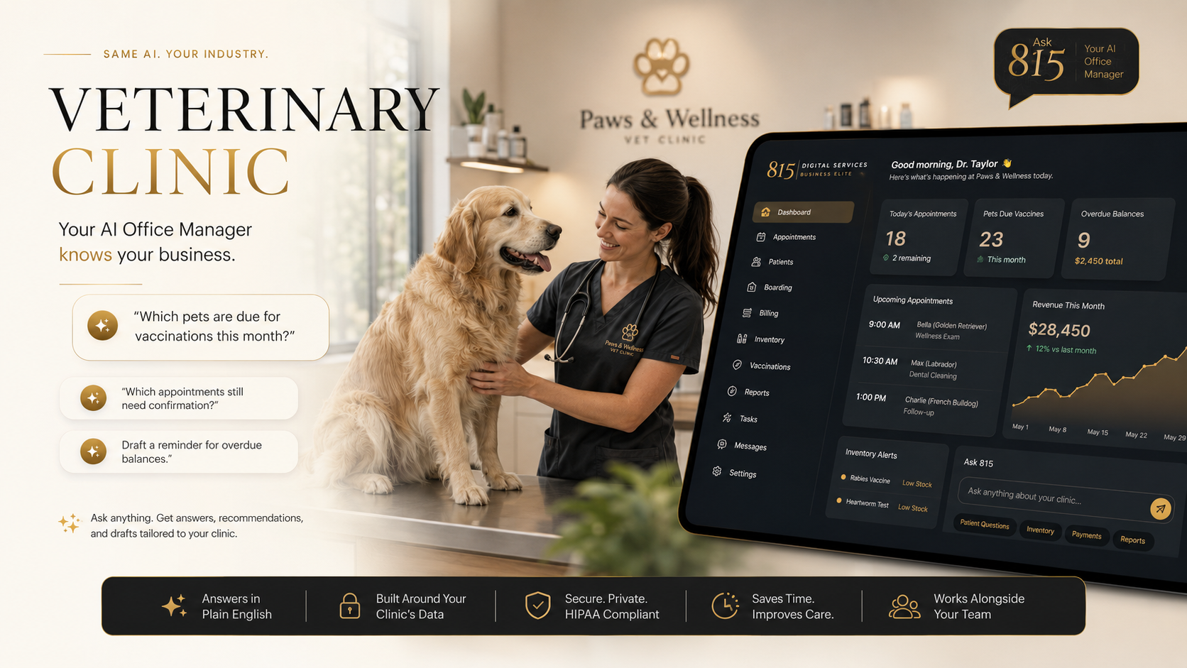 A veterinary clinic using Business Elite on a tablet, asking the AI Office Manager which pets are due for vaccinations alongside appointments and revenue.