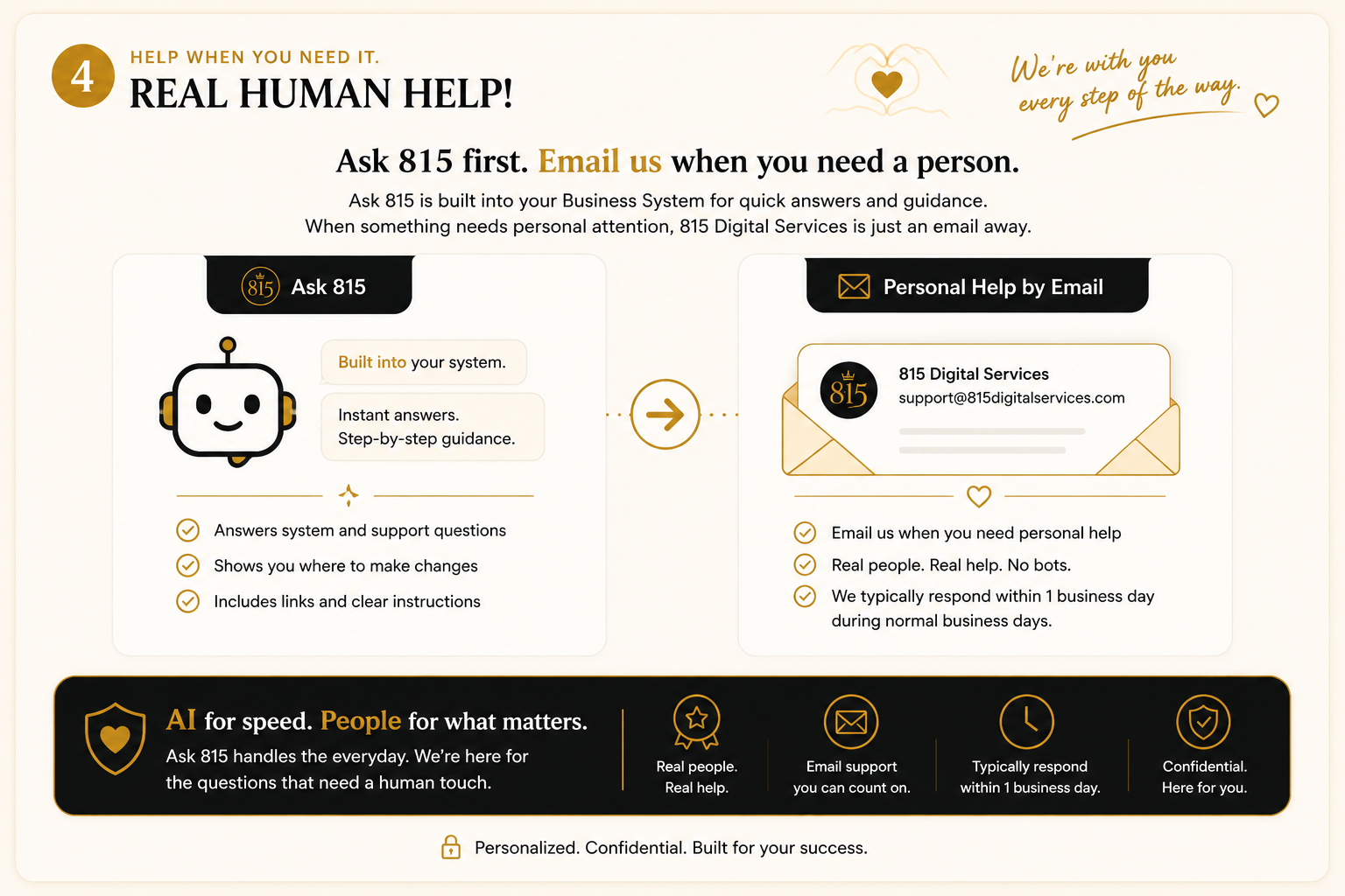 Real human help — email 815 Digital Services directly for personal assistance when you need it.