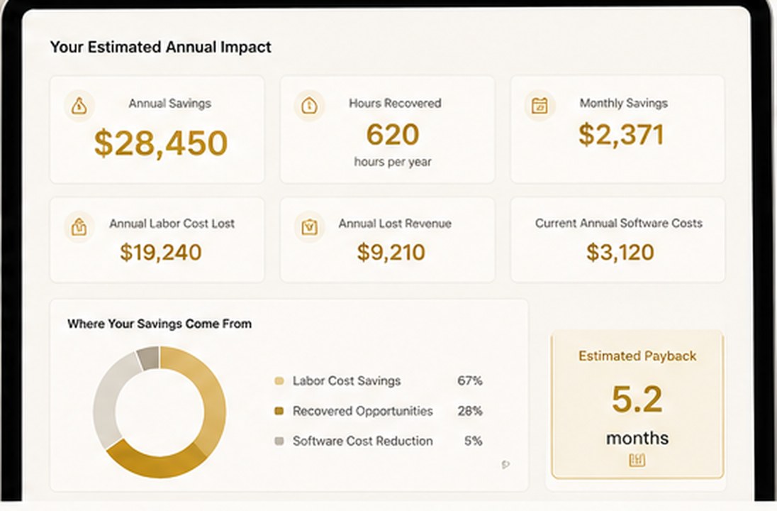Preview of the ROI calculator results with annual savings and payback